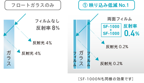 用途に合わせて最適な組み合わせを。